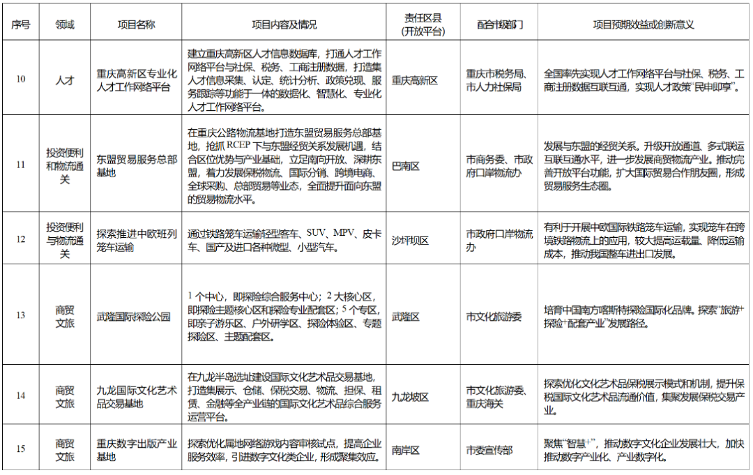 国外新兴创业项目稀奇_国外服务业创业项目_业于创业小投资项目