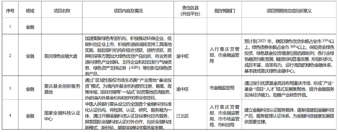 业于创业小投资项目_国外服务业创业项目_国外新兴创业项目稀奇