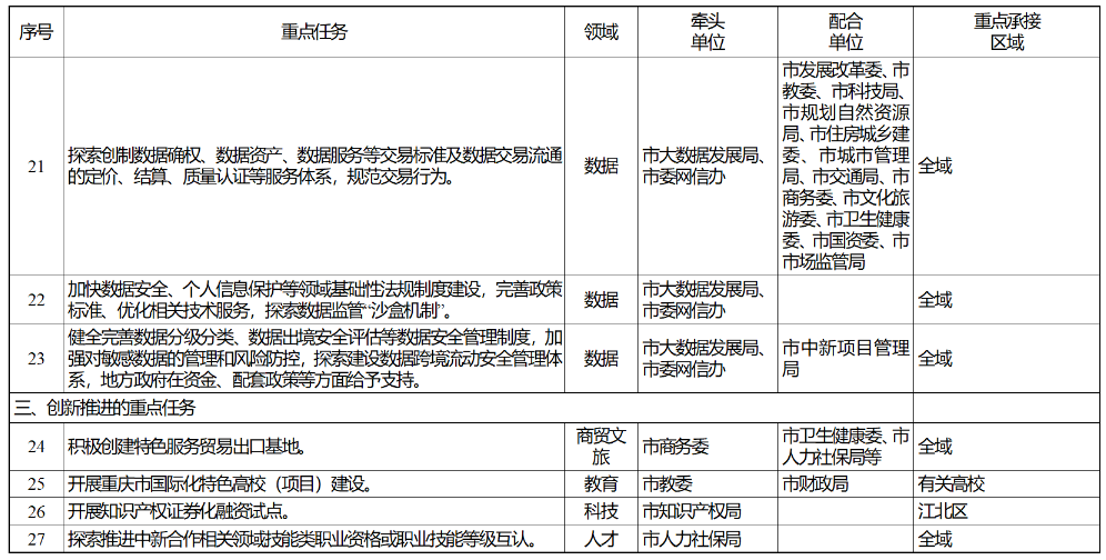 业于创业小投资项目_国外服务业创业项目_国外新兴创业项目稀奇
