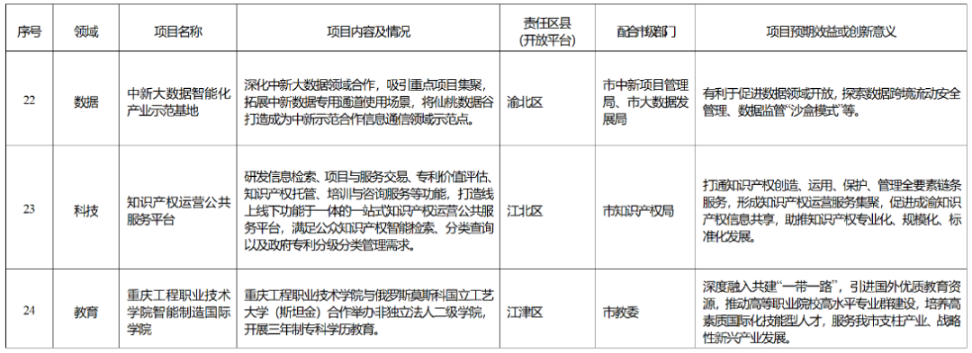 国外新兴创业项目稀奇_业于创业小投资项目_国外服务业创业项目