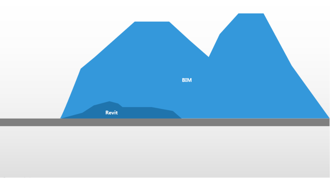 学习理解BIM的过程中，这些坑你都踩过吗？