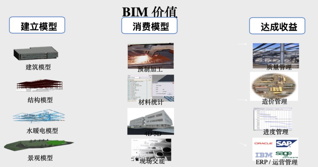 学习理解BIM的过程中，这些坑你都踩过吗？的图3