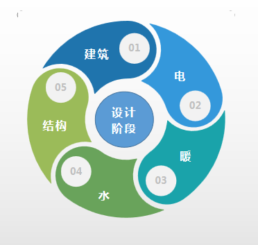 学习理解BIM的过程中，这些坑你都踩过吗？的图2
