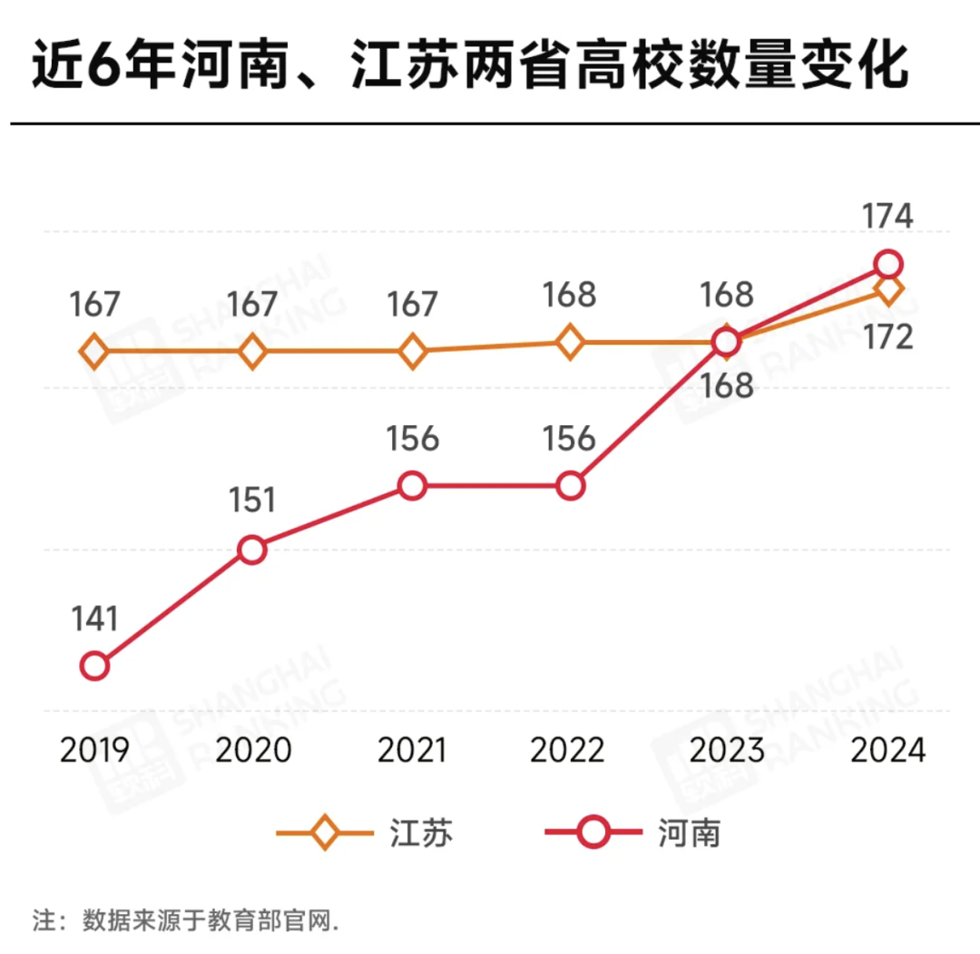 考研難度相當于高考多少分_今年考研分高_2024年考研380分相當于高考多少分的難度