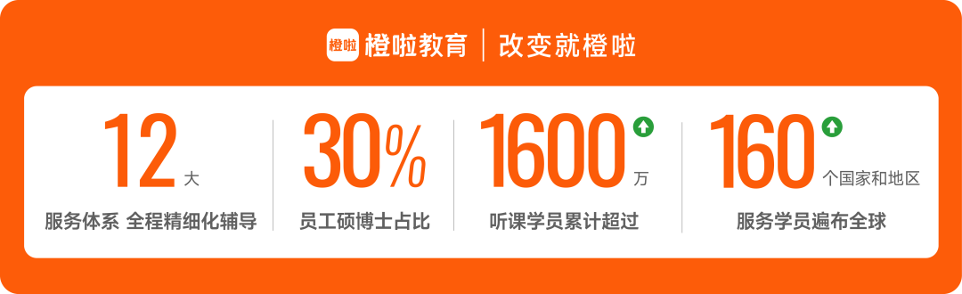 2024年考研380分相当于高考多少分的难度_今年考研分高_考研难度相当于高考多少分