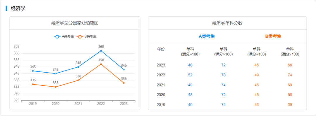 研究生預(yù)測國家線_2021研究生考試預(yù)估國家線_2024年考研國家線預(yù)測