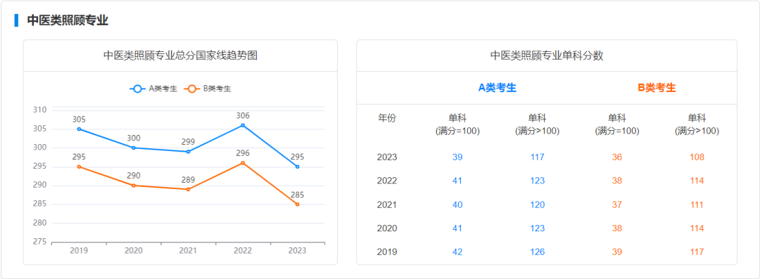 研究生預(yù)測國家線_2021研究生考試預(yù)估國家線_2024年考研國家線預(yù)測
