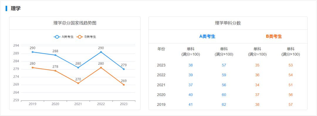 2024年考研國家線預(yù)測_2021研究生考試預(yù)估國家線_研究生預(yù)測國家線