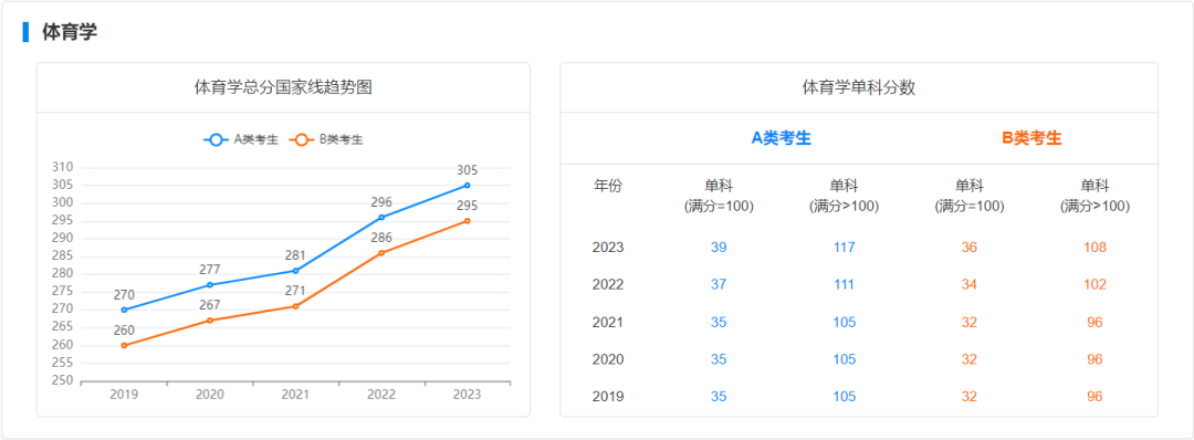 2024年考研國家線預(yù)測_研究生預(yù)測國家線_2021研究生考試預(yù)估國家線