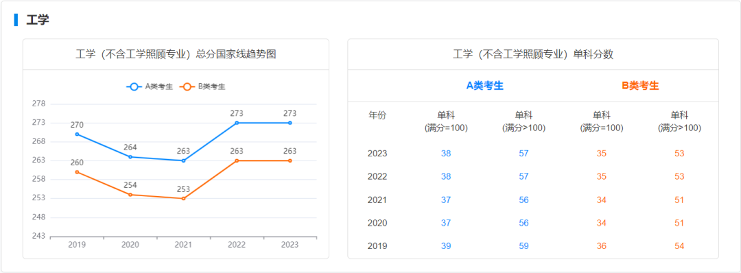 研究生預(yù)測國家線_2024年考研國家線預(yù)測_2021研究生考試預(yù)估國家線