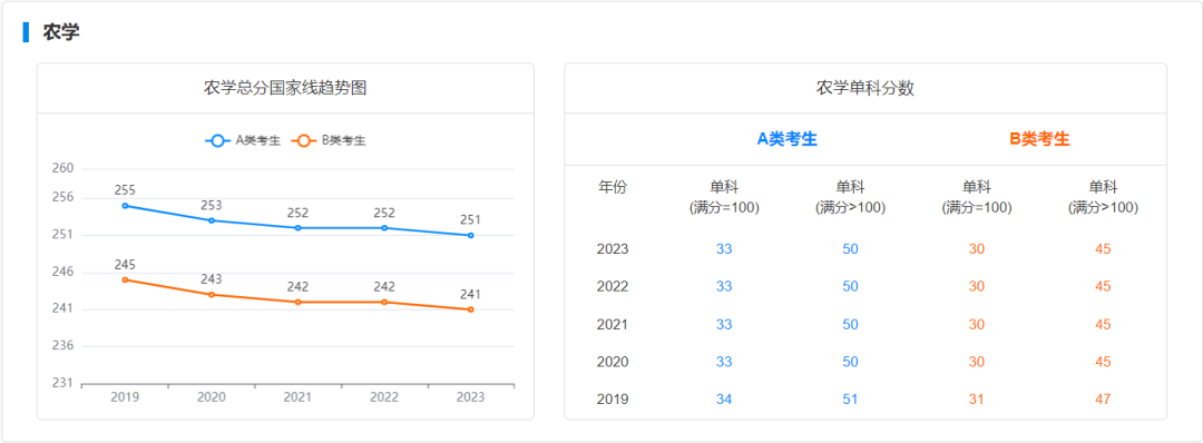 2024年考研國家線預(yù)測_2021研究生考試預(yù)估國家線_研究生預(yù)測國家線