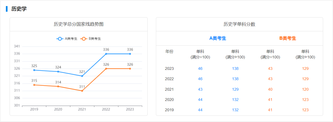 2021研究生考試預(yù)估國家線_研究生預(yù)測國家線_2024年考研國家線預(yù)測