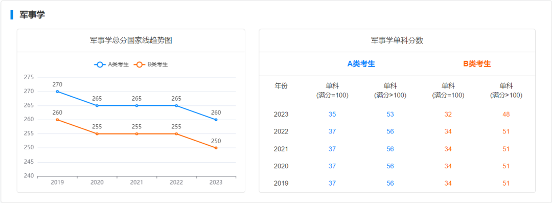 2024年考研國家線預(yù)測_2021研究生考試預(yù)估國家線_研究生預(yù)測國家線
