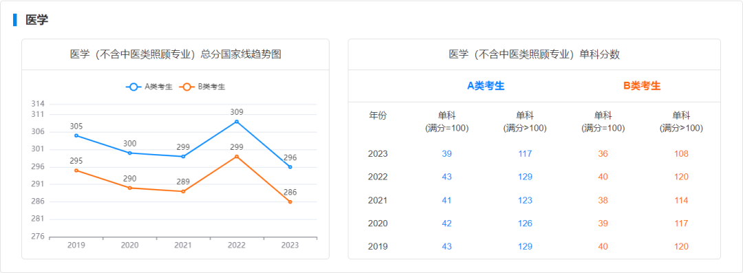2021研究生考試預(yù)估國家線_研究生預(yù)測國家線_2024年考研國家線預(yù)測