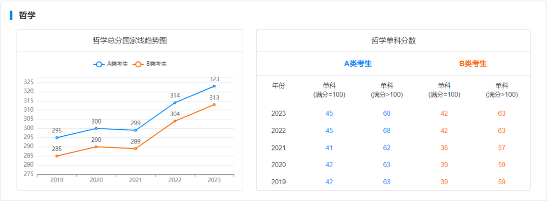 2024年考研國家線預(yù)測_研究生預(yù)測國家線_2021研究生考試預(yù)估國家線