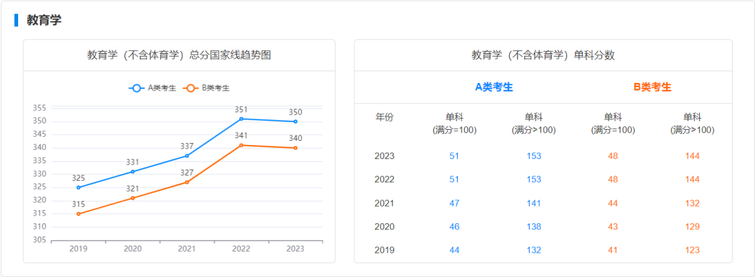 2024年考研國家線預(yù)測_2021研究生考試預(yù)估國家線_研究生預(yù)測國家線