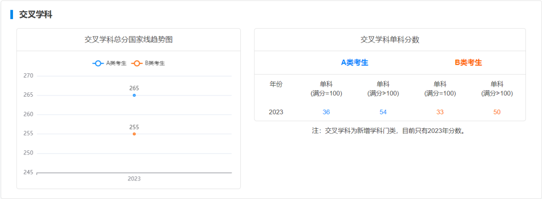 2024年考研國家線預(yù)測_2021研究生考試預(yù)估國家線_研究生預(yù)測國家線