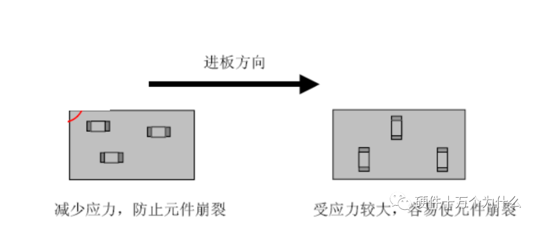 PCB 焊盤與孔設計工藝規范的圖22