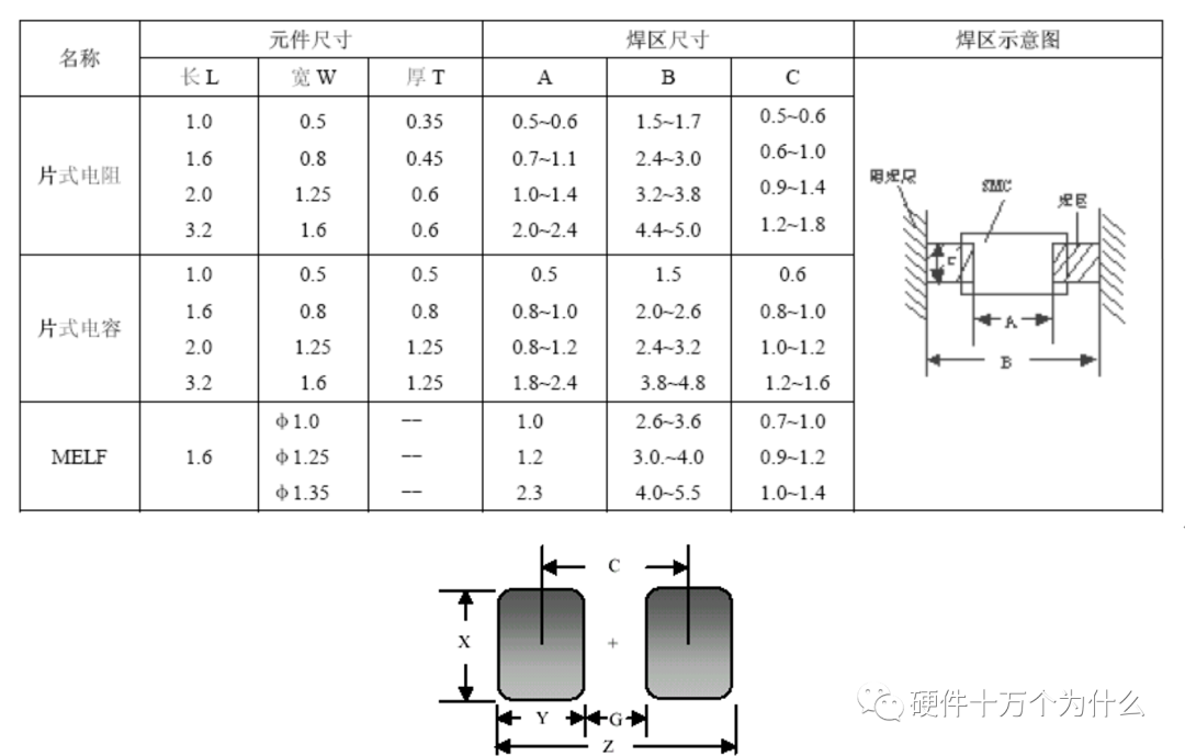 PCB 焊盤與孔設計工藝規范的圖14