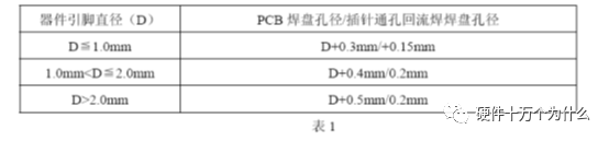 PCB 焊盤與孔設計工藝規范的圖13