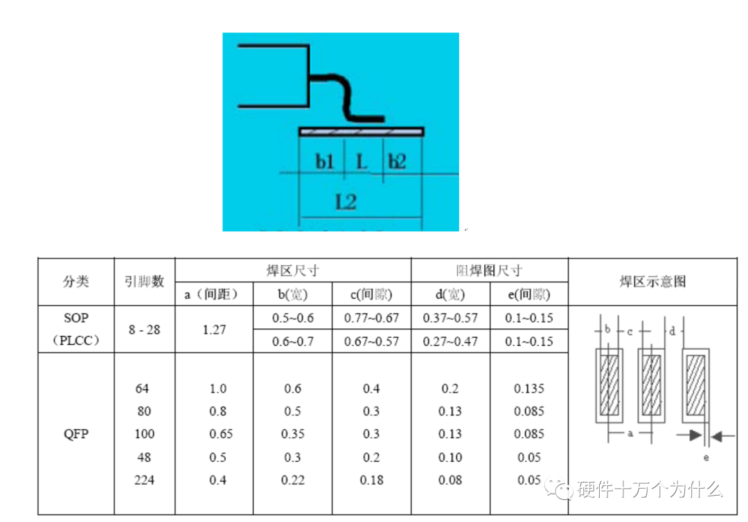 PCB 焊盤與孔設計工藝規范的圖15