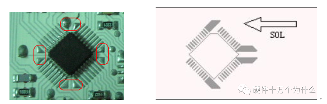 PCB 焊盤與孔設計工藝規范的圖9