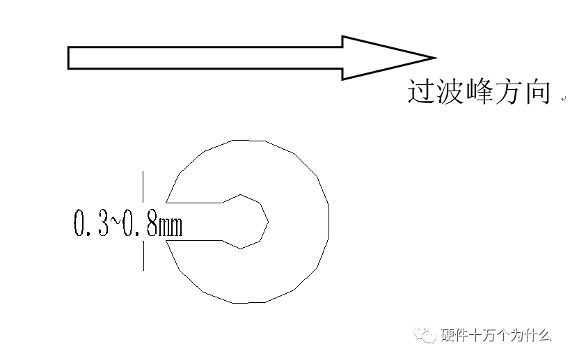 PCB 焊盤與孔設計工藝規范的圖6