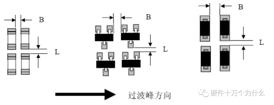 PCB 焊盤與孔設計工藝規范的圖19
