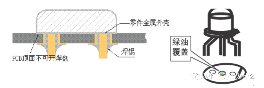 PCB 焊盤與孔設計工藝規范的圖8