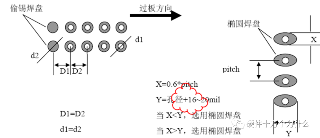 PCB 焊盤與孔設計工藝規范的圖25