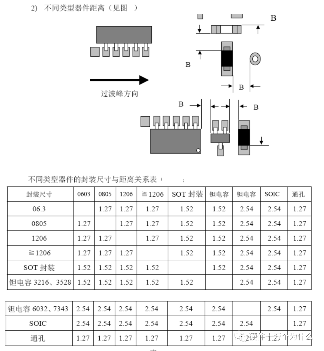 PCB 焊盤與孔設計工藝規范的圖21
