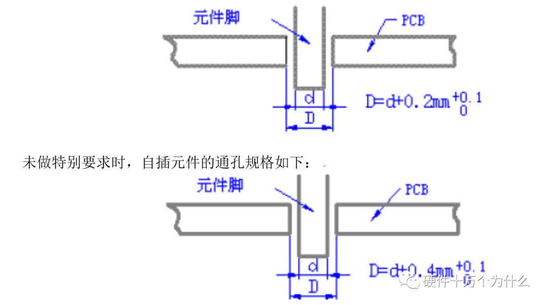 PCB 焊盤與孔設計工藝規范的圖12