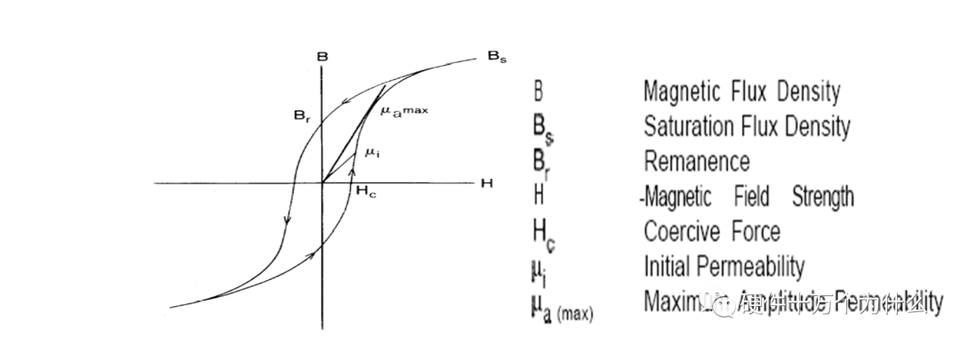 【知识分享】关于“电感”，你应该知道的知识点的图5