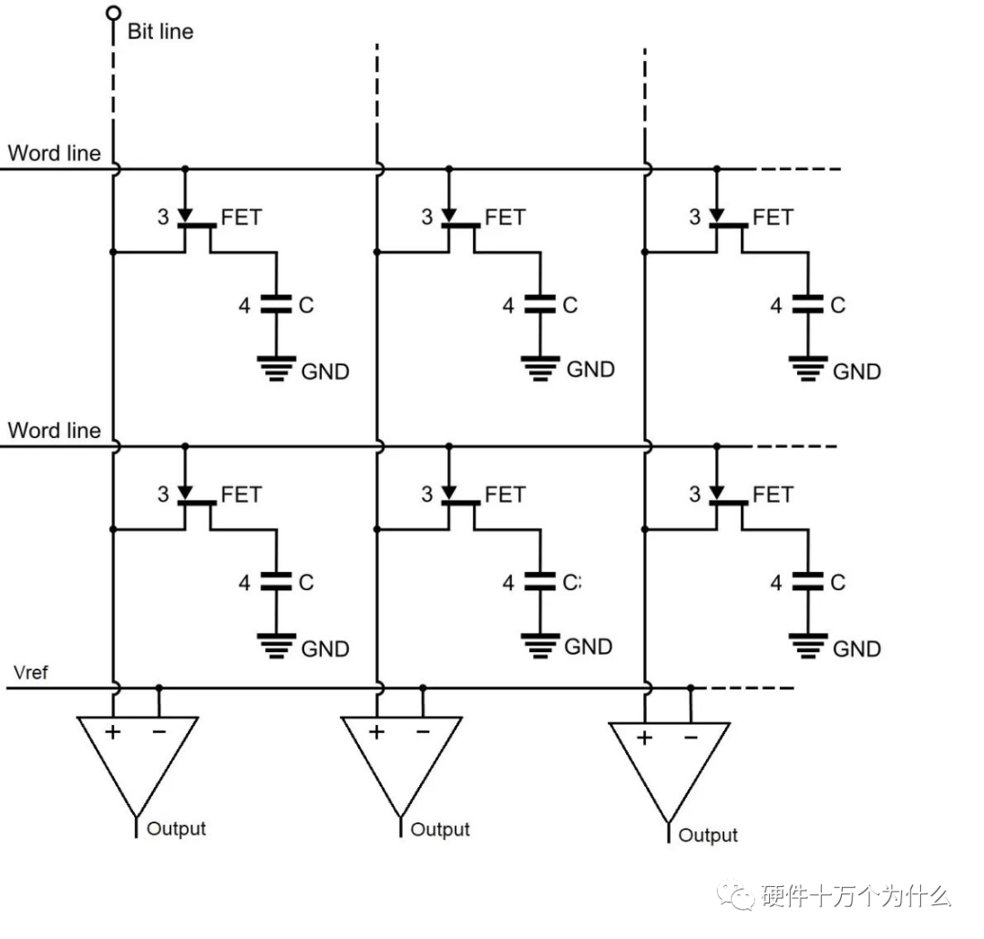 SRAM与DRAM的区别的图5