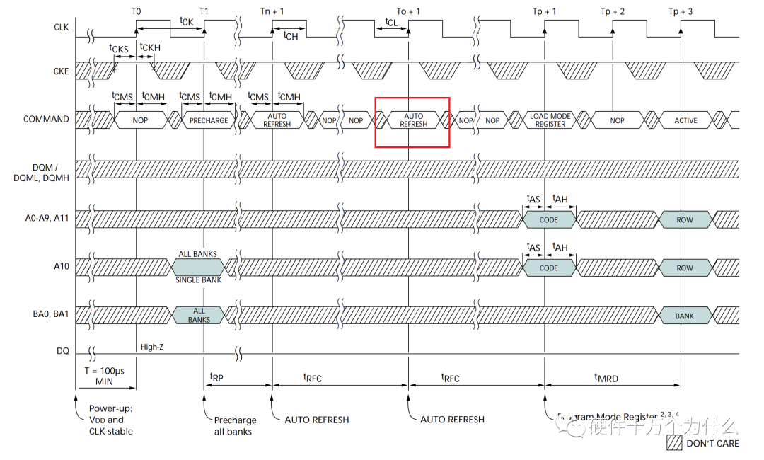 SRAM与DRAM的区别的图6