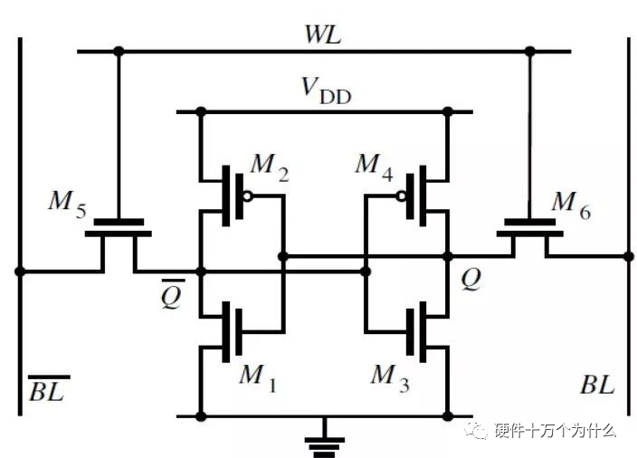 SRAM与DRAM的区别的图2
