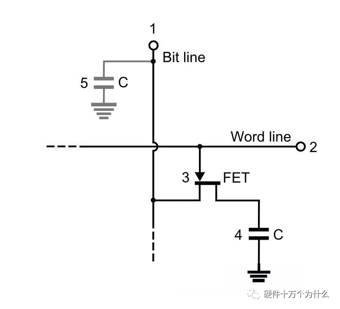 SRAM与DRAM的区别的图4