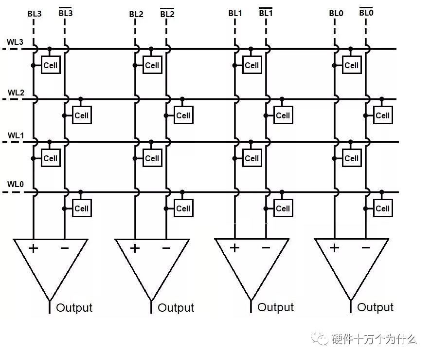 SRAM与DRAM的区别的图8