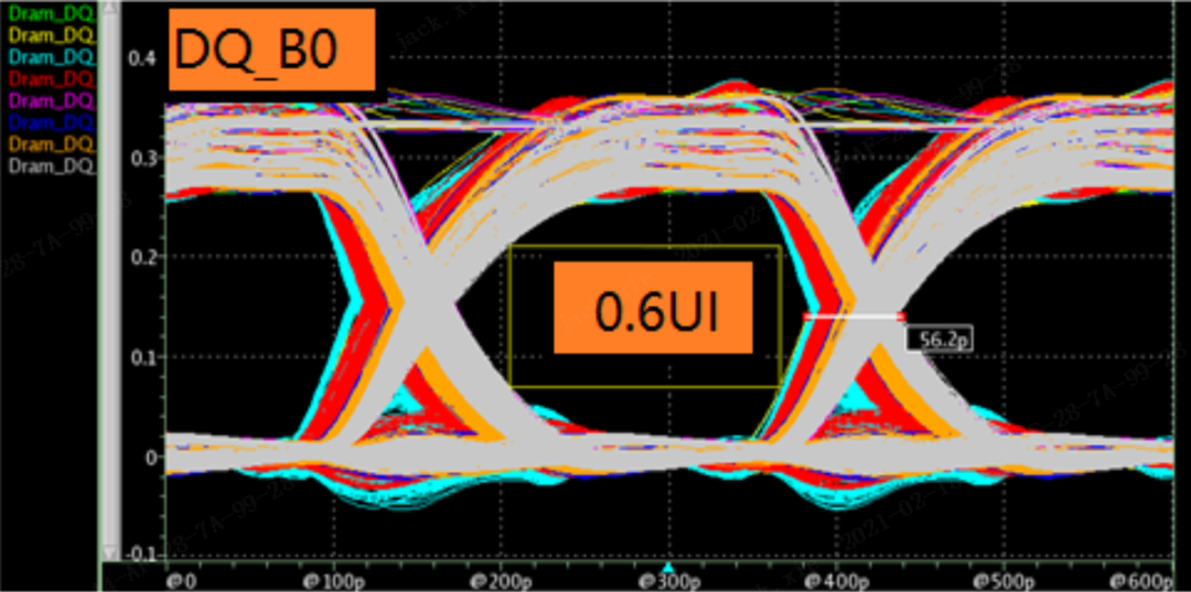 DDR4 vs LPDDR4 vs LPDDR4x：有什么区别？的图1