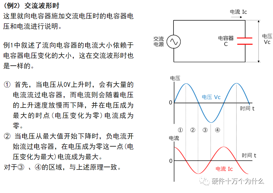 电容器充放电电压图像图片