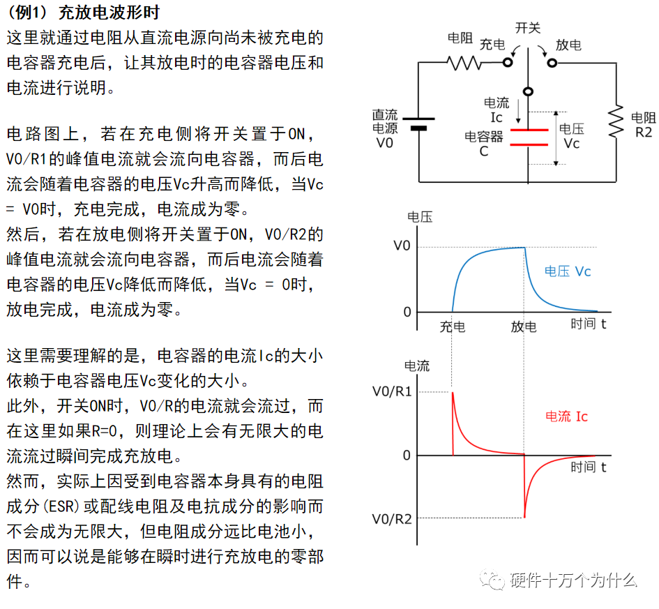 电容充放电曲线图图片