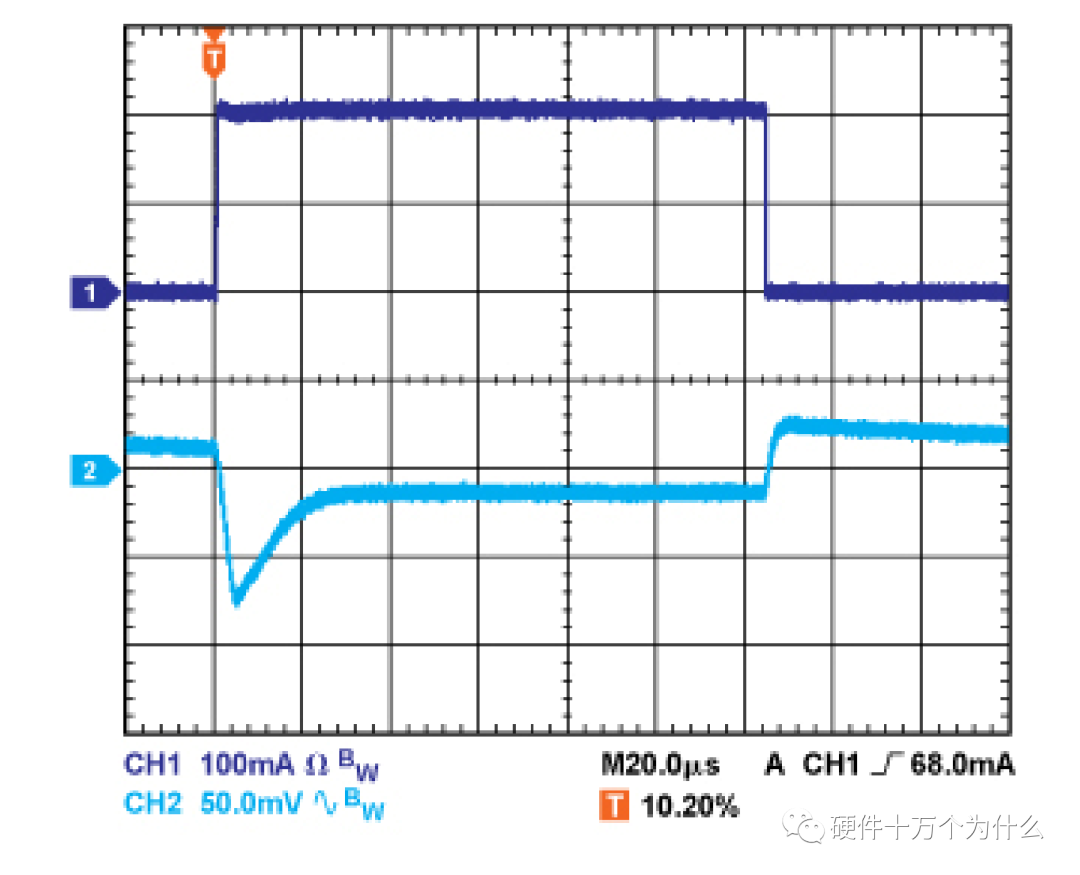 线性稳压器的输出电容的图10