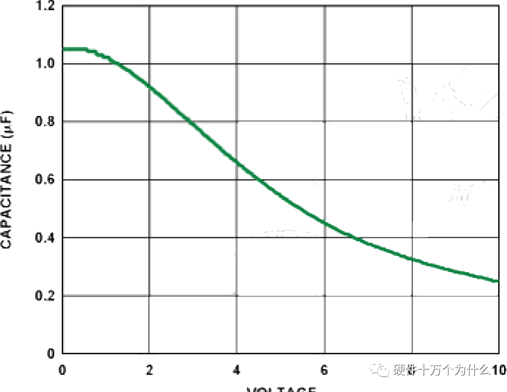 线性稳压器的输出电容的图12