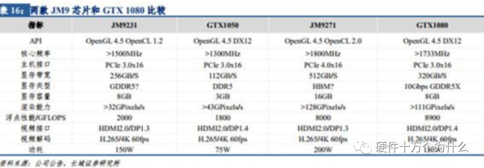 哪些芯片禁止易被国产化？