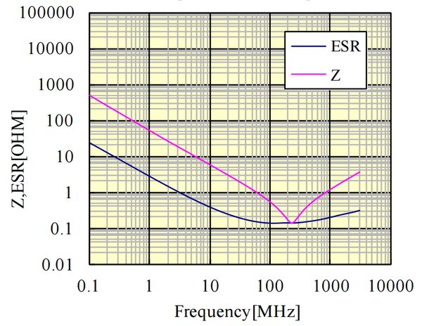 一文帶你了解電容的Q值和D值