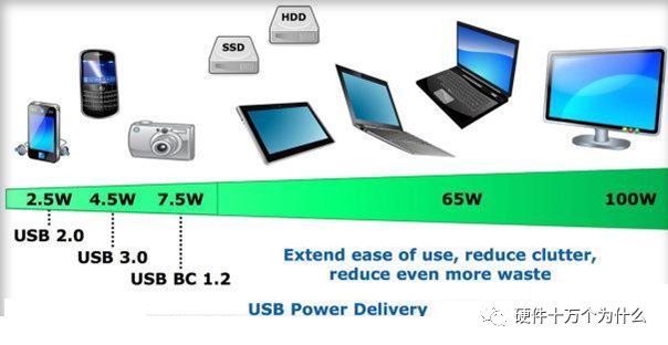 USB快充，原来有这么多 血雨腥风的图37
