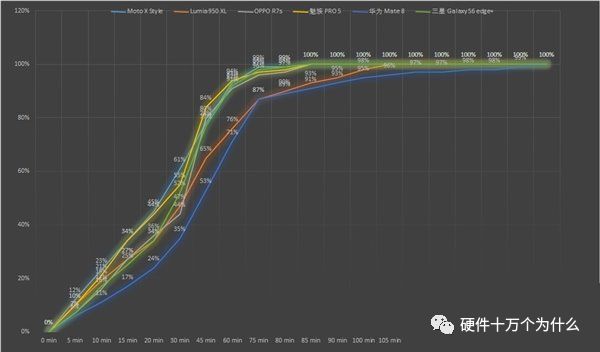 USB快充，原来有这么多 血雨腥风的图34