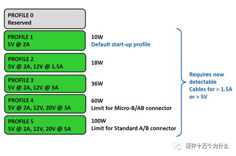 USB快充，原来有这么多 血雨腥风的图38