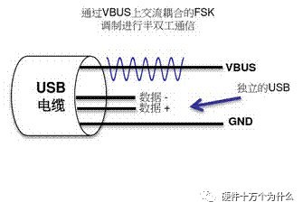USB快充，原来有这么多 血雨腥风的图39