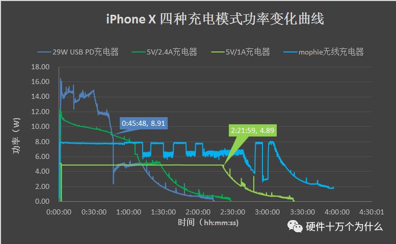 USB快充，原来有这么多 血雨腥风的图7